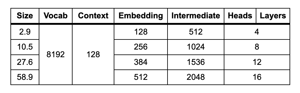 Model Parameters