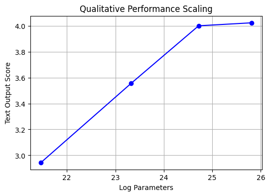 output quality as judged by Llama 3 70B